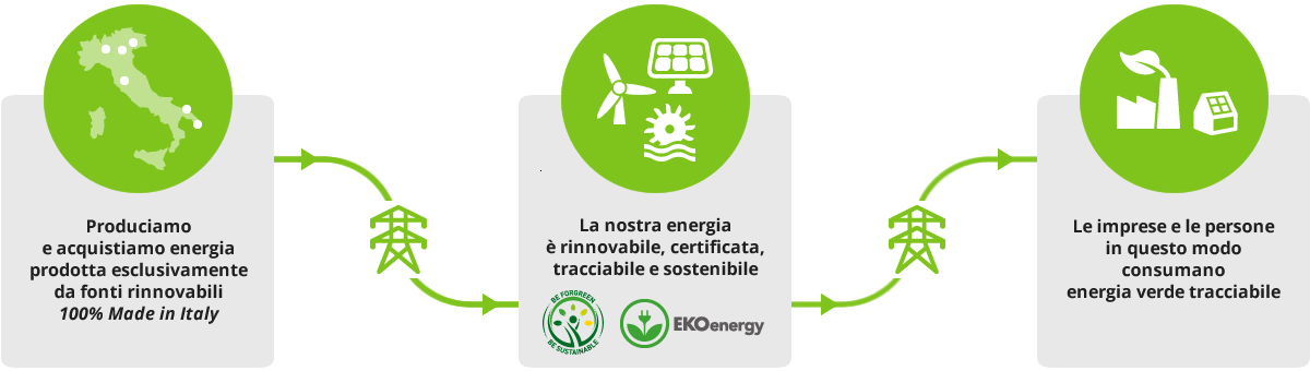 infografica produzione